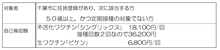 帯状疱疹任意接種