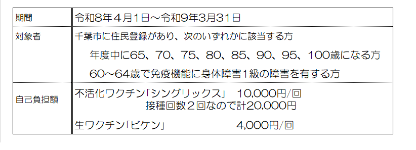 帯状疱疹定期接種